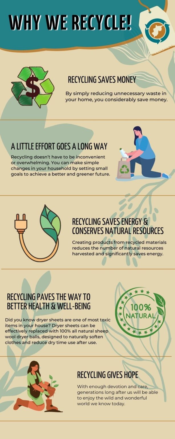 Why Recycle? | Randolph County Solid Waste Authority | Randolph County, WV